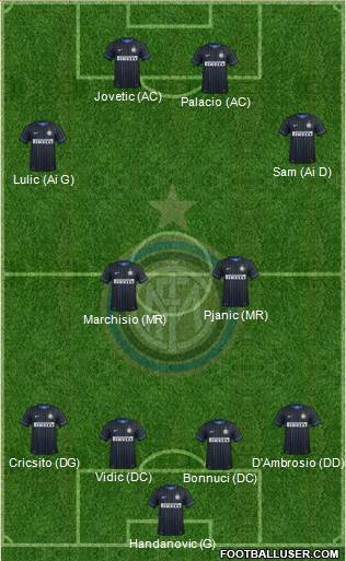 F.C. Internazionale 4-2-4 football formation