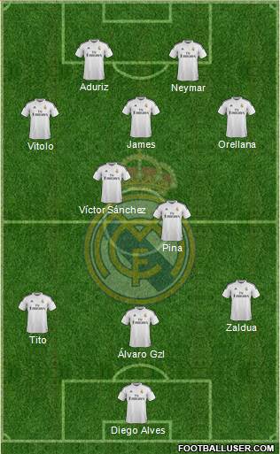 Real Madrid C.F. 3-5-2 football formation