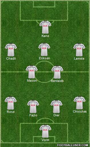 Tottenham Hotspur 4-4-2 football formation