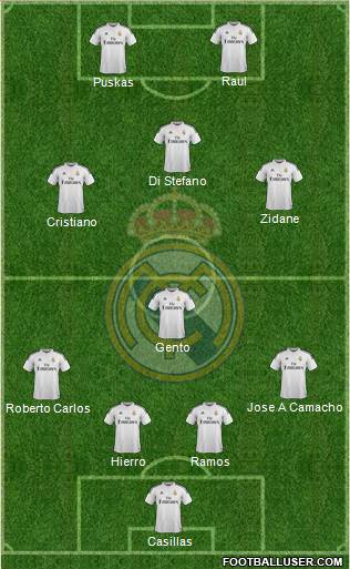 Real Madrid C.F. 4-1-3-2 football formation