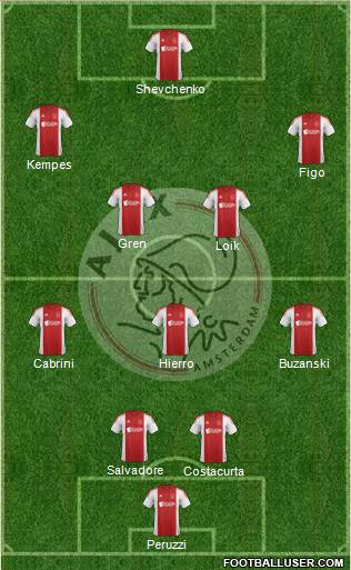 AFC Ajax 4-3-3 football formation