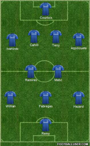 Chelsea 4-2-4 football formation