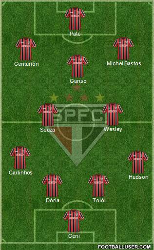 São Paulo FC 4-2-3-1 football formation