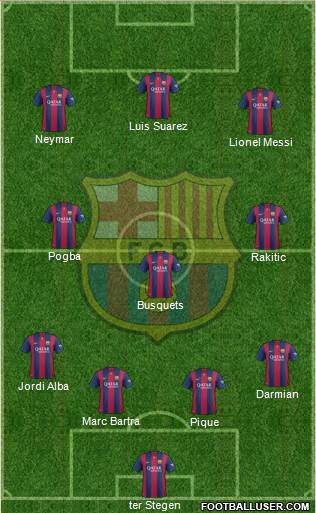 F.C. Barcelona 4-3-3 football formation