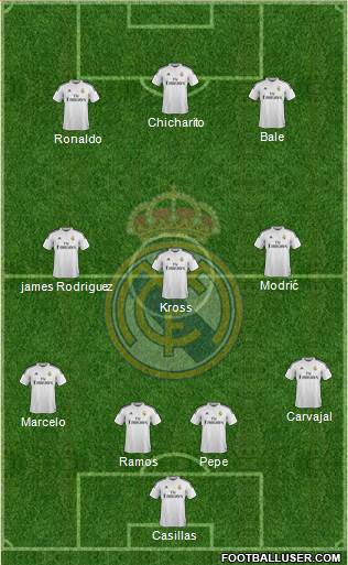 Real Madrid C.F. 4-3-3 football formation