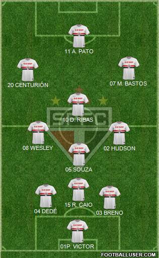 São Paulo FC 3-4-2-1 football formation