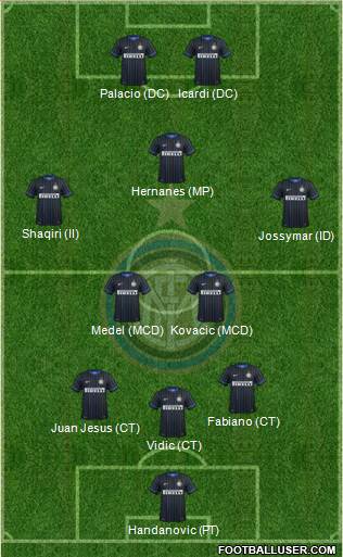 F.C. Internazionale 3-5-2 football formation