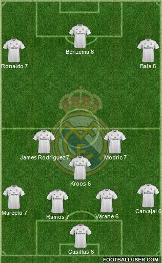 Real Madrid C.F. 4-3-3 football formation