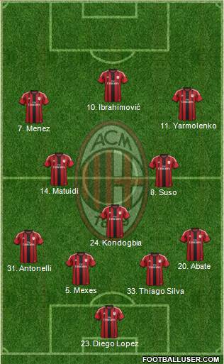 A.C. Milan 4-3-3 football formation