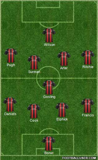 AFC Bournemouth 4-1-4-1 football formation