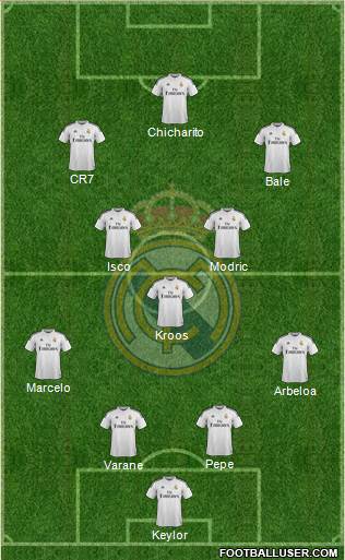 Real Madrid C.F. 4-3-3 football formation