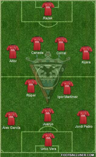 C.D. Mirandés 4-2-3-1 football formation