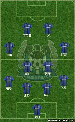 Gamba Osaka 4-4-2 football formation