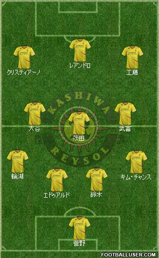 Funabashi Bandits 4-3-3 football formation