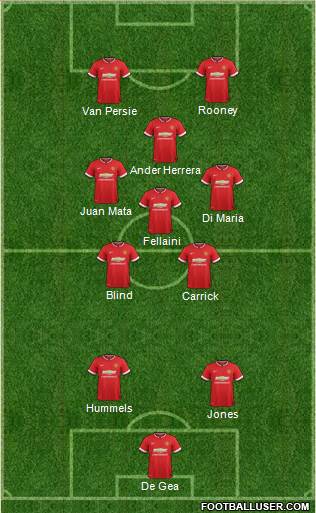 Manchester United 3-4-1-2 football formation