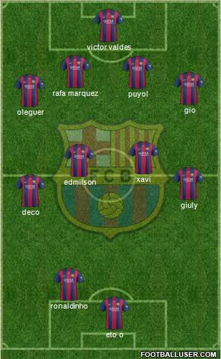 F.C. Barcelona 4-4-2 football formation