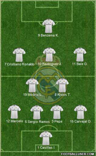 Real Madrid C.F. 4-4-1-1 football formation