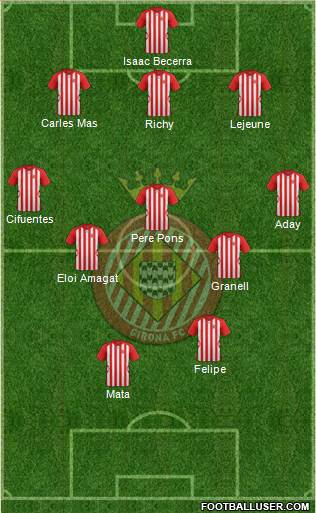 F.C. Girona 3-5-2 football formation