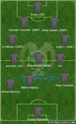 Al-Faysali (JOR) football formation