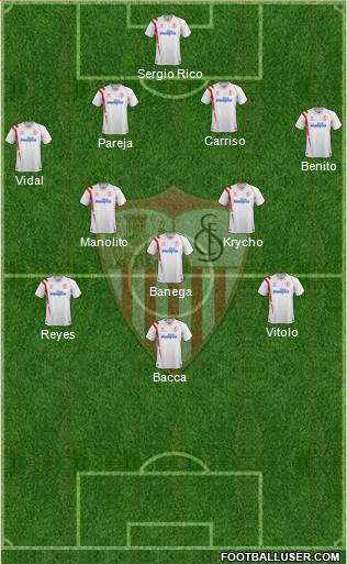 Sevilla F.C., S.A.D. 4-2-3-1 football formation