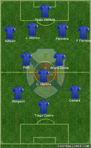 C.F. Os Belenenses - SAD football formation