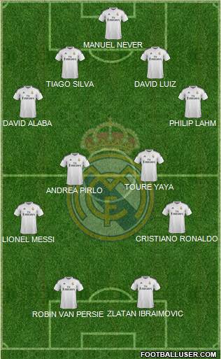 Real Madrid C.F. 4-4-2 football formation