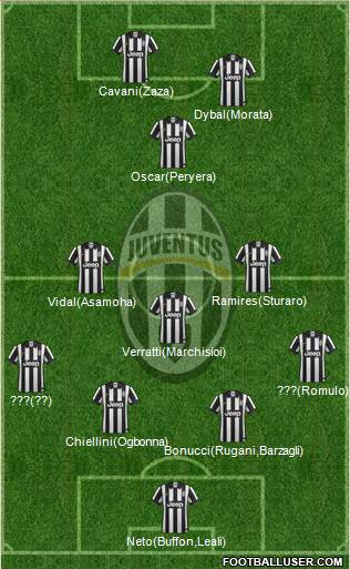 Juventus 4-3-2-1 football formation