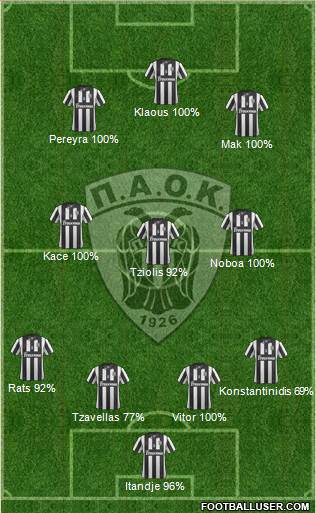 AS PAOK Salonika 4-3-3 football formation