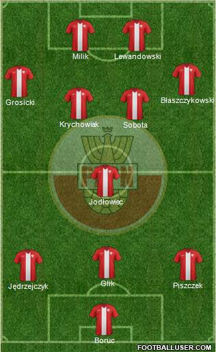 Poland 3-5-2 football formation