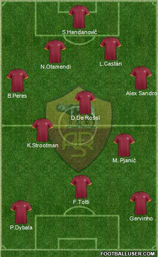 AS Roma 4-3-3 football formation