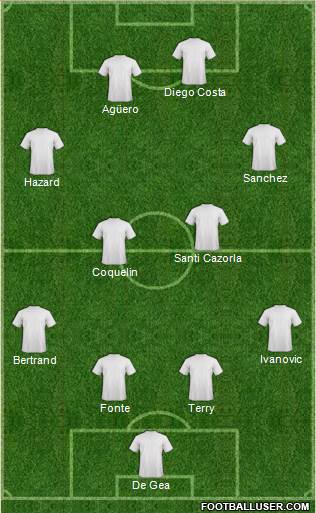 Championship Manager Team 4-2-2-2 football formation