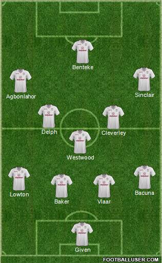 Aston Villa 3-5-1-1 football formation