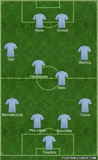 Championship Manager Team 4-4-2 football formation