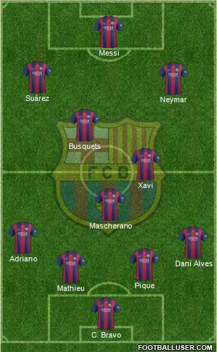 F.C. Barcelona 4-2-1-3 football formation