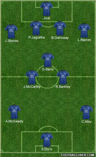 Everton 4-3-3 football formation