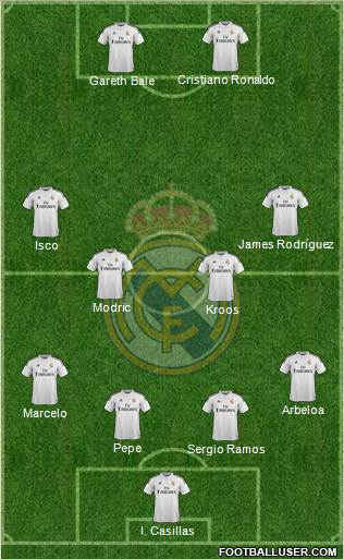 Real Madrid C.F. 4-4-2 football formation