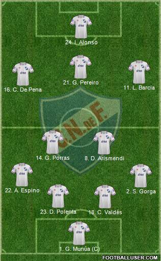 Club Nacional de Football 4-2-3-1 football formation