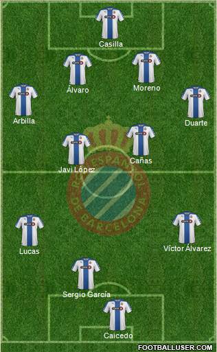 R.C.D. Espanyol de Barcelona S.A.D. 4-1-4-1 football formation