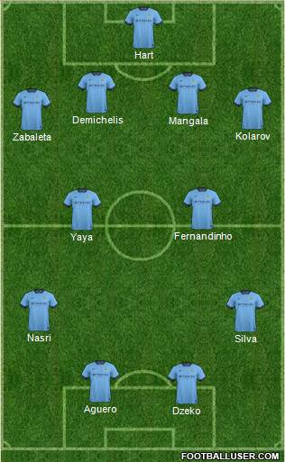 Manchester City 4-2-2-2 football formation