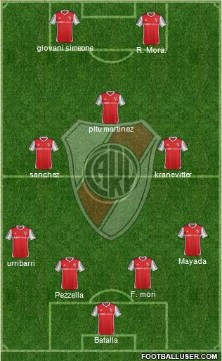 River Plate 4-3-3 football formation