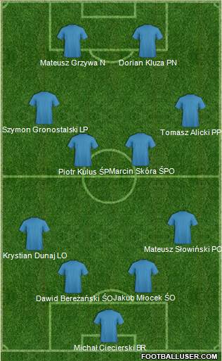 Champions League Team 4-4-2 football formation