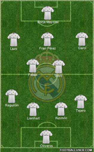 Real Madrid C.F. 4-2-3-1 football formation