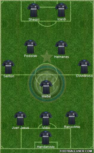 F.C. Internazionale 3-5-2 football formation