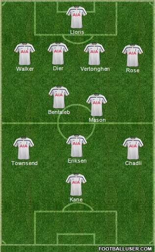 Tottenham Hotspur 4-2-3-1 football formation