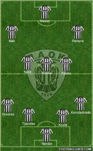 AS PAOK Salonika 4-3-3 football formation