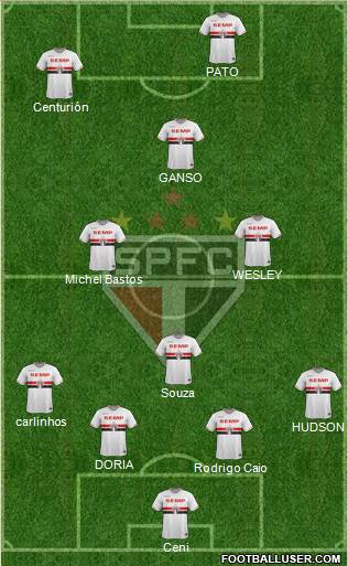 São Paulo FC 4-3-1-2 football formation