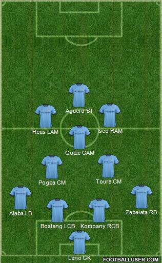 Manchester City 4-2-3-1 football formation