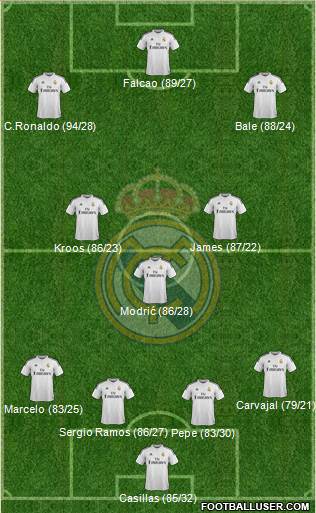 Real Madrid C.F. 4-3-3 football formation