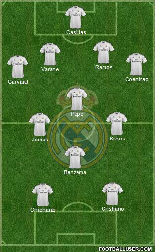 Real Madrid C.F. 5-3-2 football formation