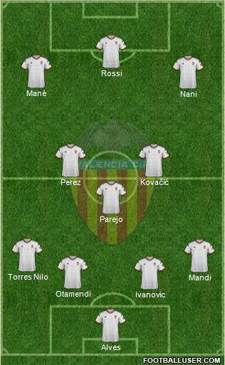 Valencia C.F., S.A.D. 4-3-3 football formation